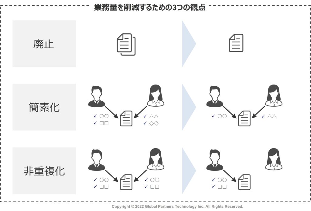 BPRを実践するための3つのステップと9つの観点を紹介 - IT調達ナビ