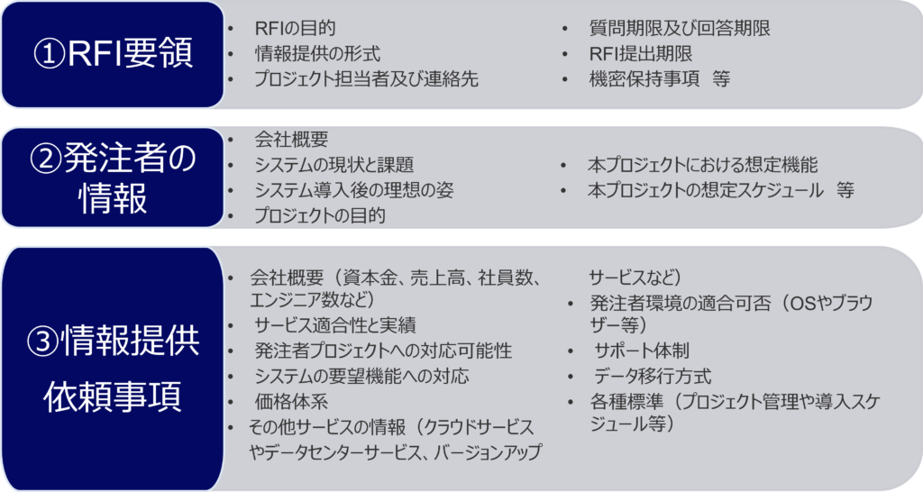 【初心者編】RFPとは?RFP作成のメリットや注意点、RFIやRFQなど分かりやすく解説! IT調達ナビ 【初心者編】RFPとは?RFP作成のメリットや注意点、RFIやRFQなど分かりやすく解説! IT調達ナビ