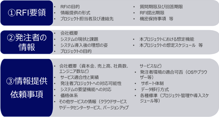 【初心者編】RFPとは？RFP作成のメリットや注意点、RFIやRFQなど分かりやすく解説！ - IT調達ナビ