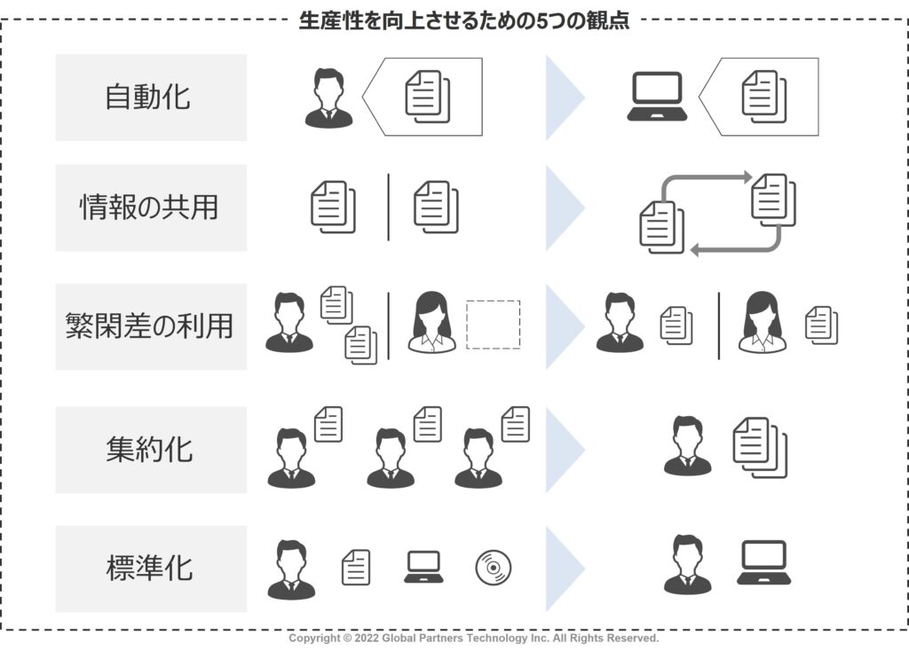 BPRを実践するための3つのステップと9つの観点を紹介 - IT調達ナビ