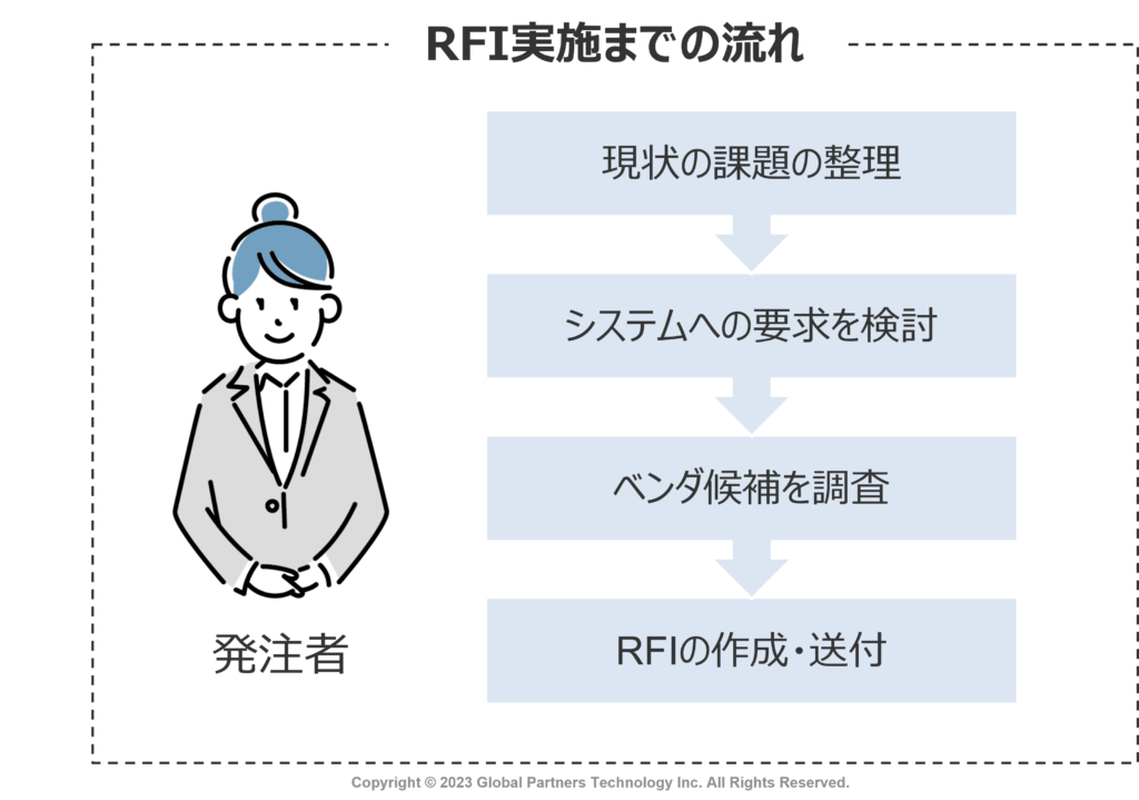 rfi_image2