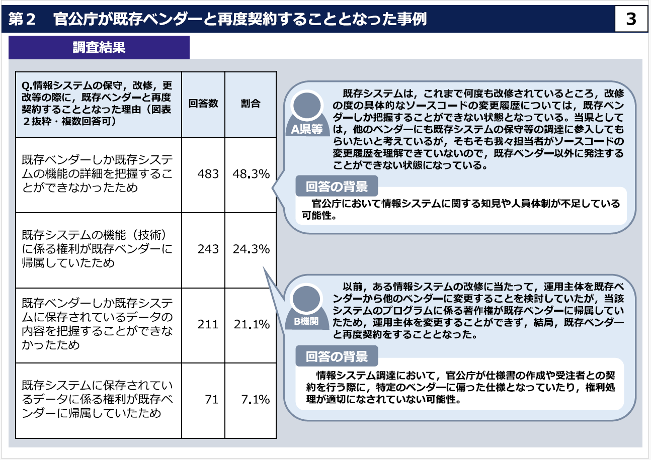 ベンダーロックインの実態調査抜粋ページ